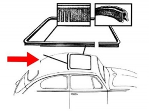 Rubber at the back of the sunroof